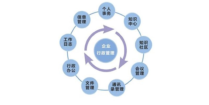 选购长春软件定制的那些事:一份实用指南
